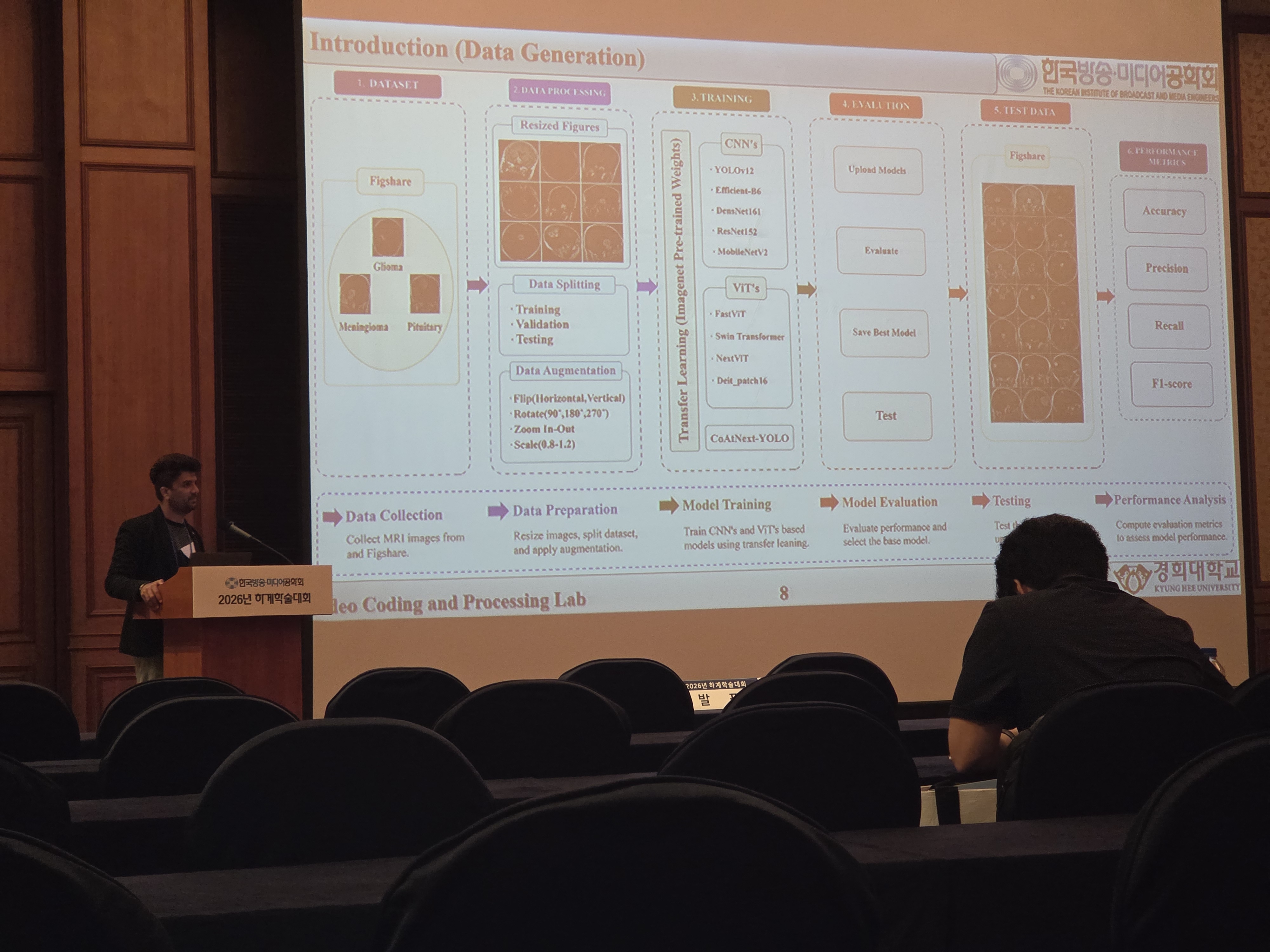 The Korean Institute of Broadcast and Media Engineers Summer Conference 2026